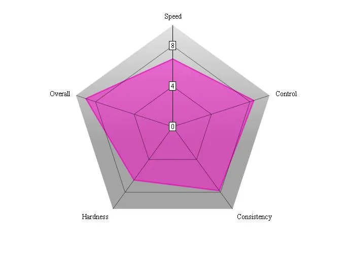 Butterfly Joo Se Hyuk Chart