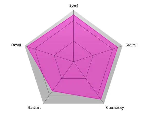 Butterfly Primorac Carbon chart