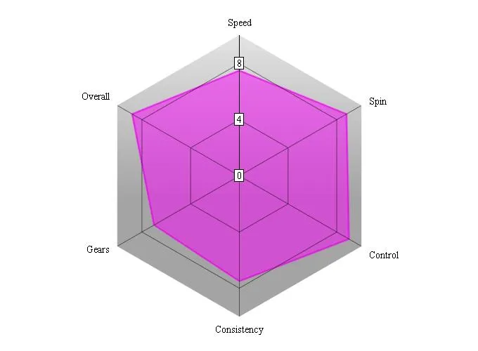 DHS G666 performance chart