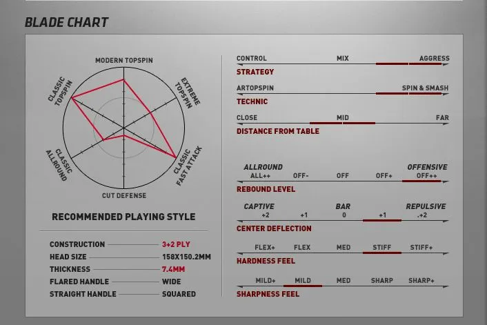Xiom Axelo blade chart