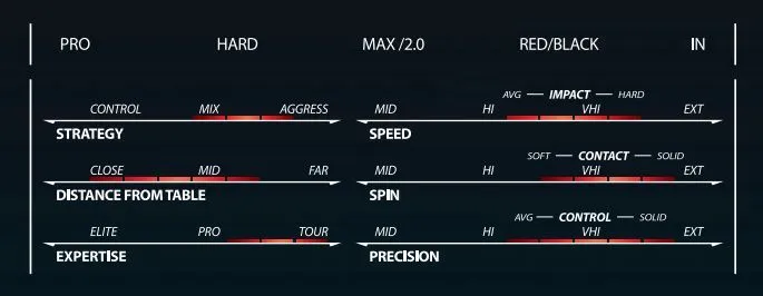 Xiom Omega IV Pro Specs
