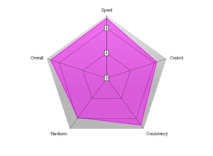 Butterfly Amultart chart 13