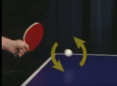 Ways to Spin the Ball