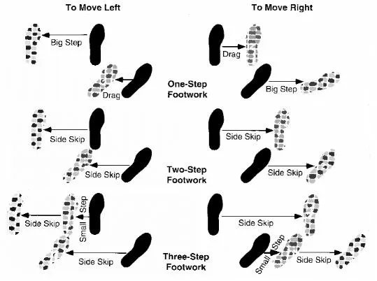 table tennis footwork