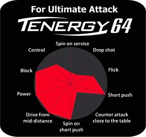 tenergy 64